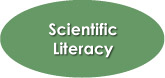 Scientific Literacy