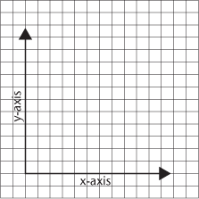 x and y axis