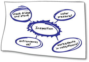 cluster diagram