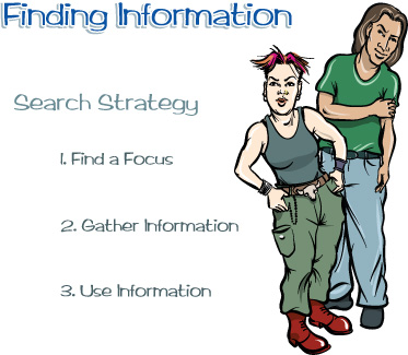 finding info