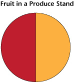 fruit graph