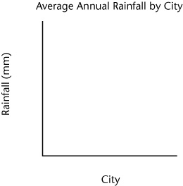 rainfall graph
