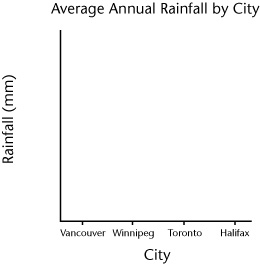 rainfall graph