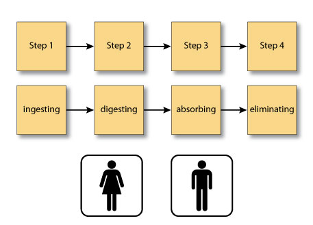 visual indicators