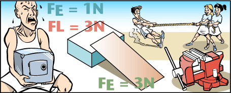 Module 3: Physics