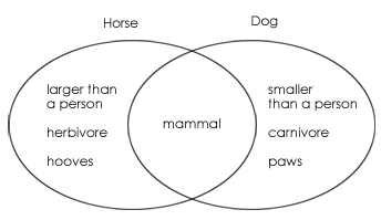 venn diagram