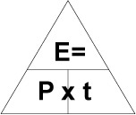 EPT triangle