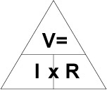VIR triangle