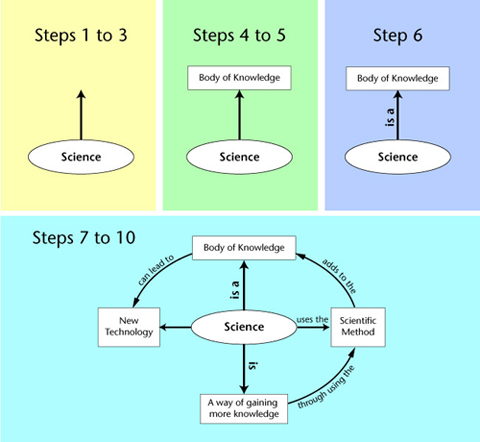concept map