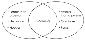venn diagram 2