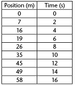 data