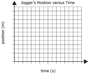 labelled graph