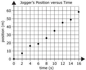 scaled graph