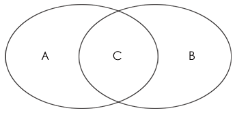 venn diagram 1