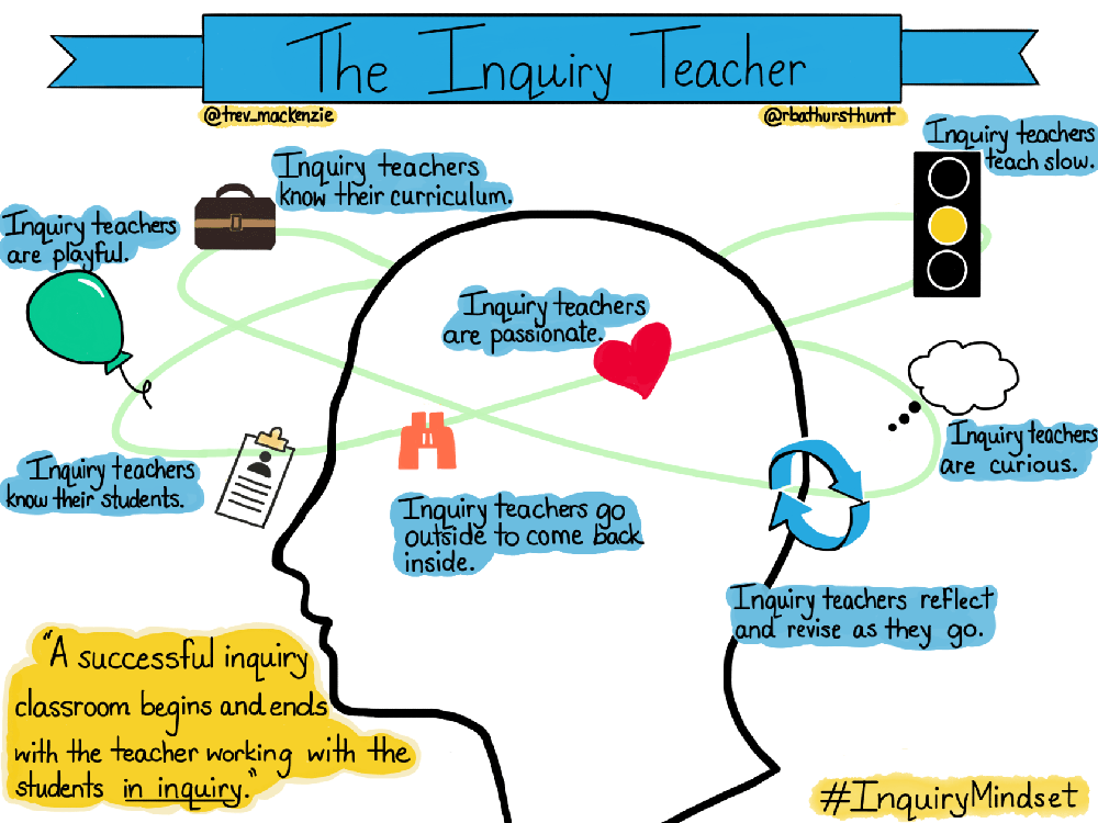 Person with two cognitive gears in the brain illustrating aspects of inquiry